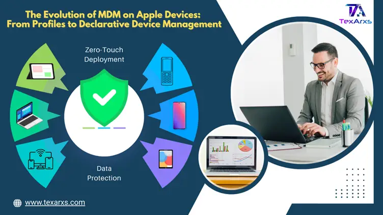 Banner: the evolution of MDM from profiles to declarative device management, with device icons and a security shield.