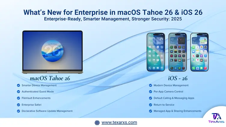 Banner: what's new for enterprise in macOS Tahoe 26 and iOS 26, listing the main management and security features.