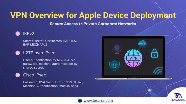 Banner: VPN overview for Apple device deployment, comparing IKEv2, L2TP over IPsec and Cisco IPsec authentication.