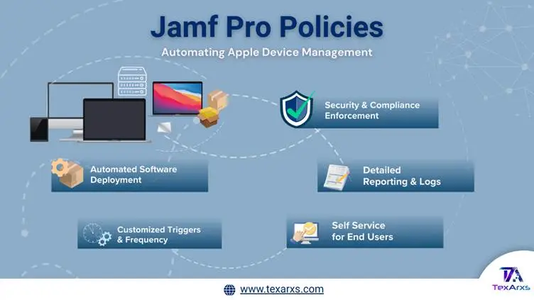 Banner: Jamf Pro policies for automating Apple device management, from software deployment to Self Service.